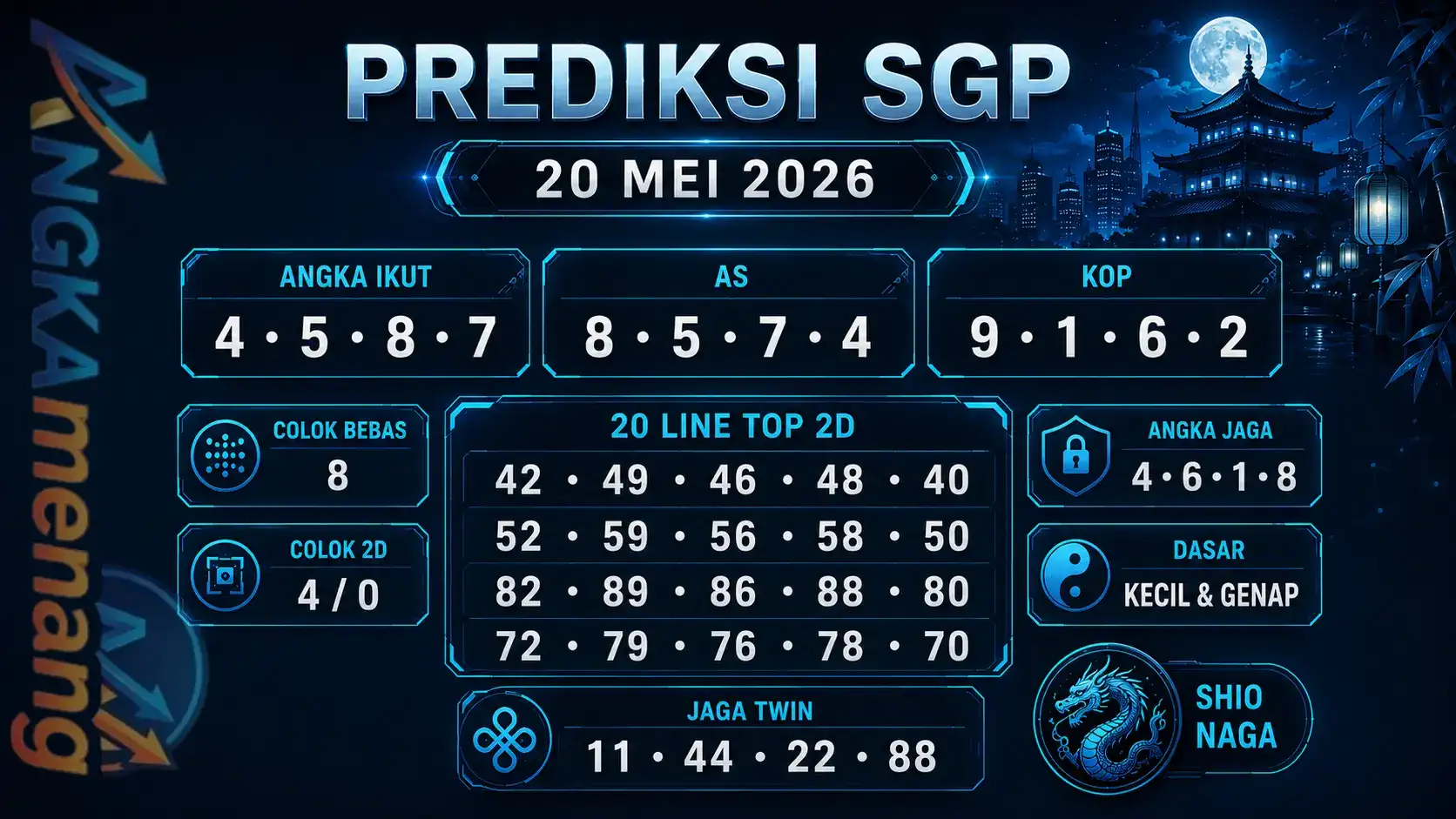 Prediksi Resmi Togel SGP 20 Mei