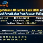 Prediksi Togel Online 4D Hari Ini 1 Juli 2026
