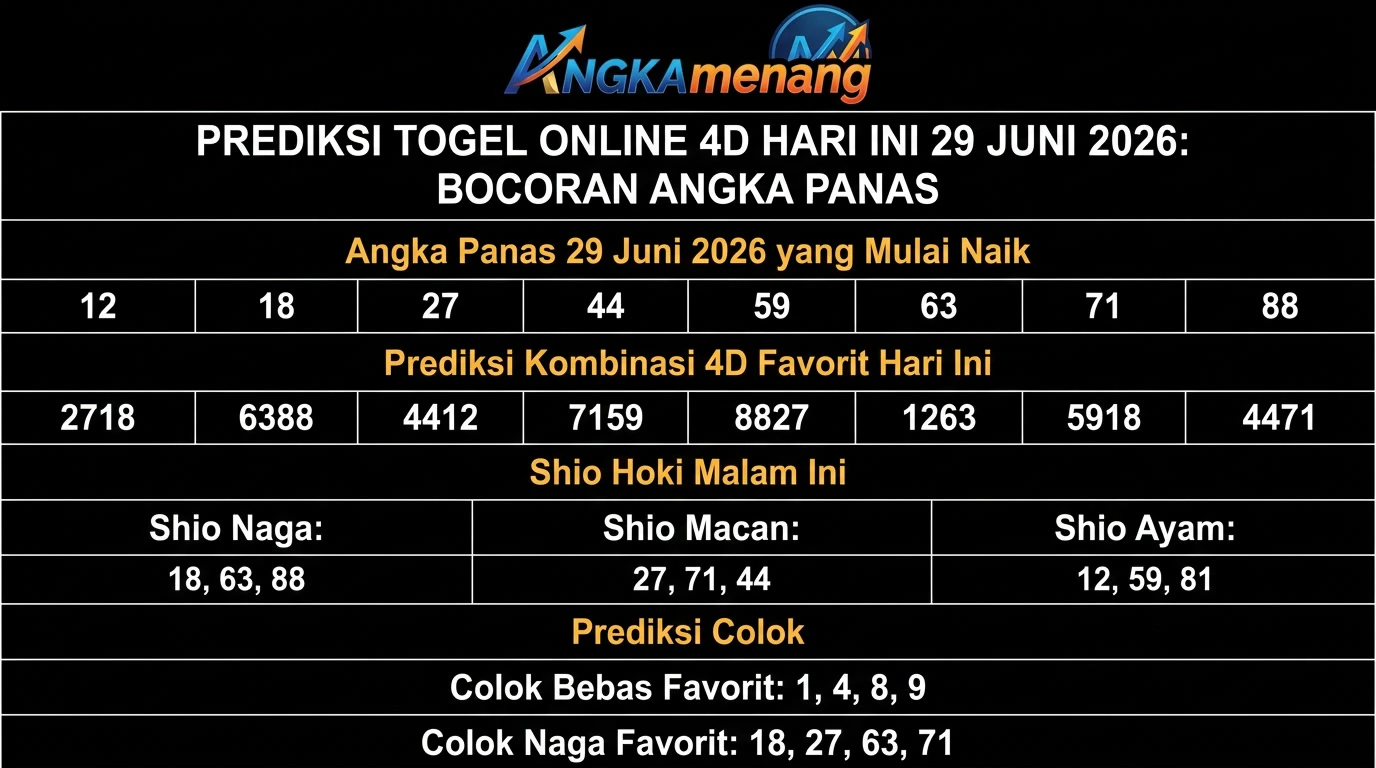 Prediksi Togel Online 4D Hari Ini 29 Juni 2026