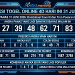 Prediksi Togel Online 4D Hari Ini 31 Juni 2026 II