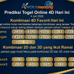 Prediksi Togel Online 4D Hari Ini 4 Juli 2026 II