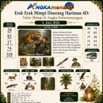 Erek Erek Mimpi Diserang Harimau 4D