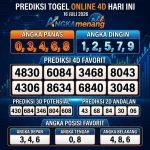 Prediksi Togel Online 4D Hari Ini 16 Juli 2026