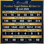 Prediksi Togel Online 4D Hari Ini 18 Juli 2026 II