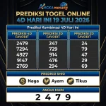 Prediksi Togel Online 4D Hari Ini 19 Juli 2026 II