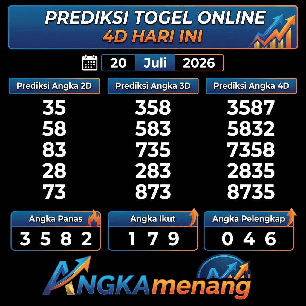 Prediksi Togel Online 4D Hari Ini 20 Juli 2026