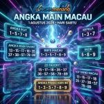 angkamenang.biz