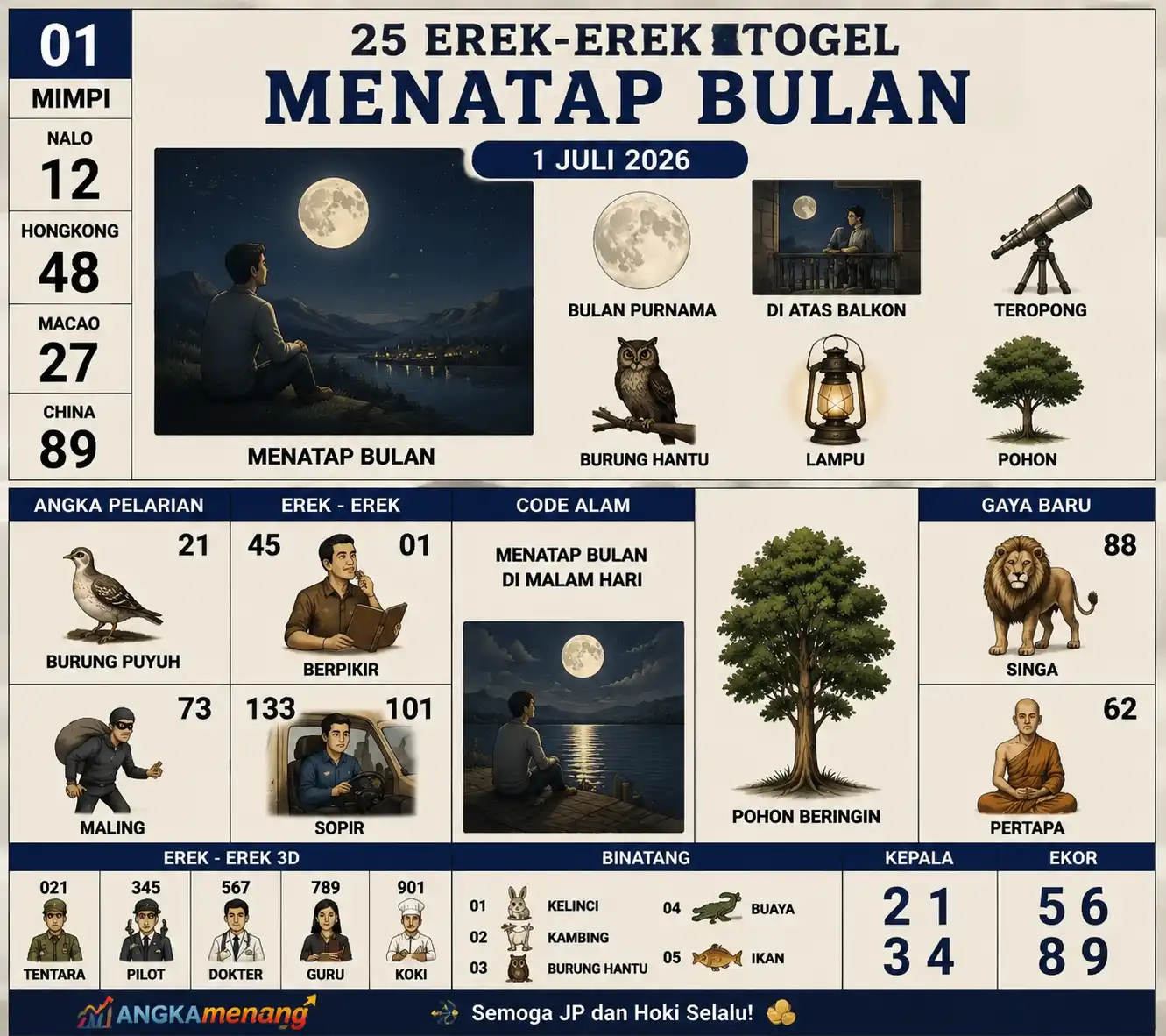 25 erek erek togel menatap bulan